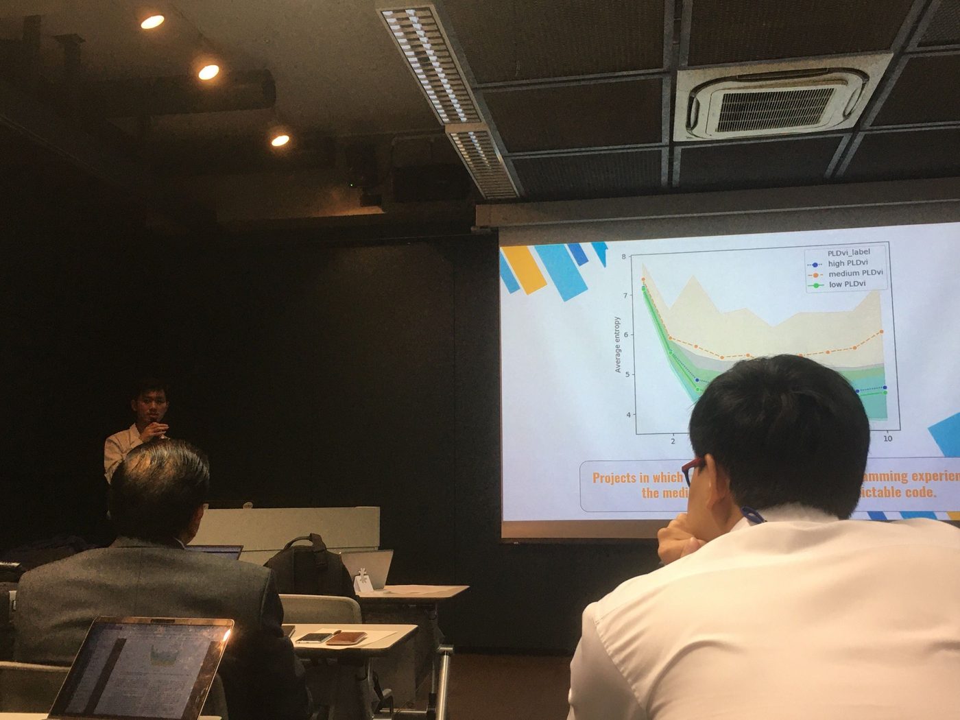 Four internship papers at IWESEP 2019, photo 2