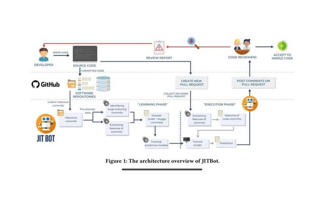 JITBot accepted at ASE 2020