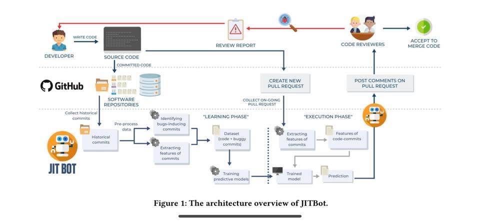 JITBot accepted at ASE 2020