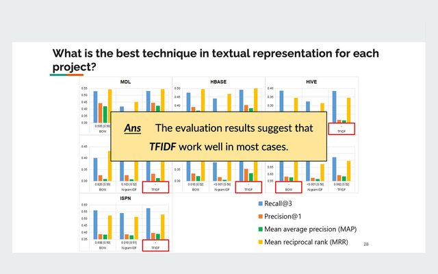 Component recommendation paper at JCSSE 2022