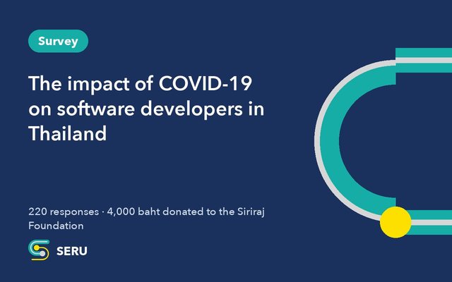 COVID-19 survey and a donation to Siriraj
