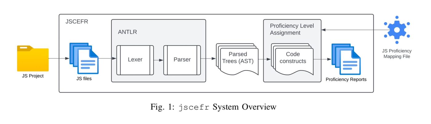 jscefr accepted at ICSME 2024