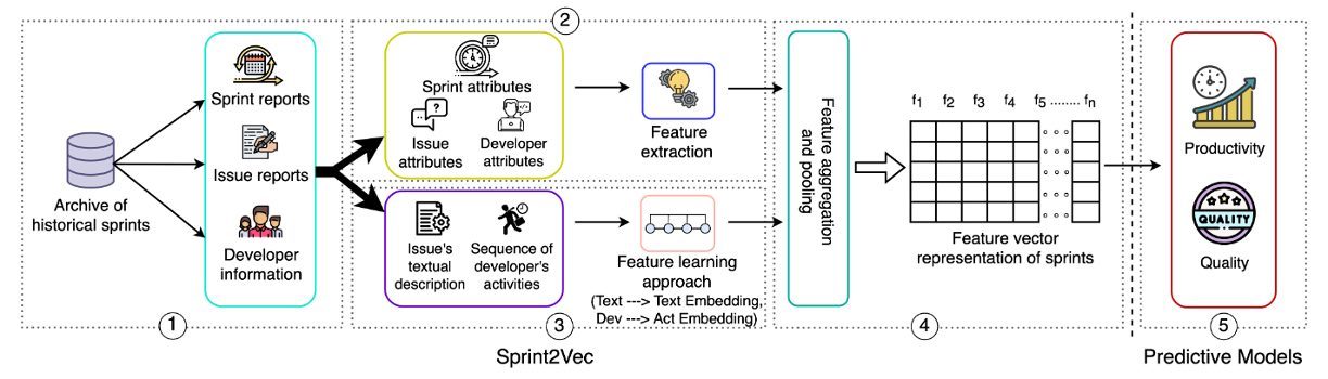 Sprint2Vec accepted in IEEE TSE